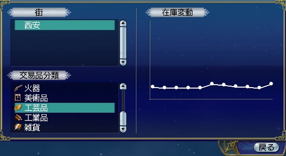 交换东方特选品・在庫