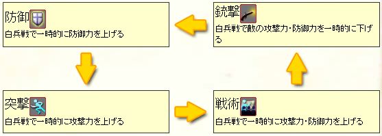 ������ζ���ط���